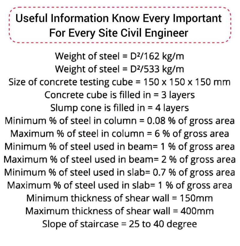 EngInfinityCo's tweet image. Useful Information for Every Site Civil Engineer