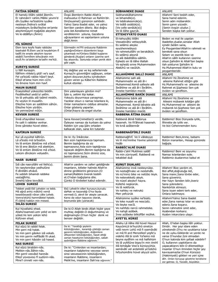 Bazı surelerin ve duaların anlamları, kaydedilenlerinizde bulunsun