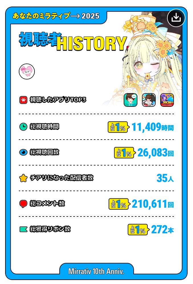 ＿φ(．．)ﾒﾓﾒﾓ