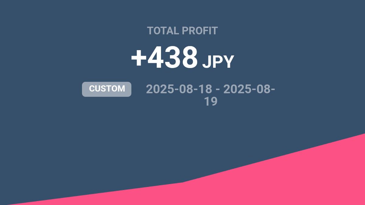先週はお盆で念の為とめてて、今週は月曜の夕方くらいからリンドウ動かしてました🙌
お盆明けはスロースタート！