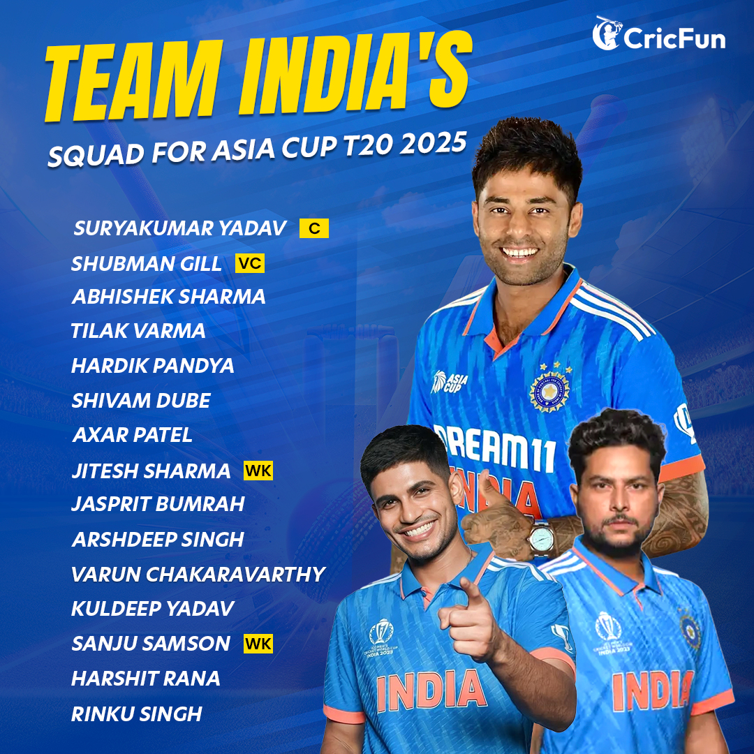 CricFunApp's tweet photo. Big Names Return, Bold Decisions Made!💥

Gill steps into a leadership role,🧢 Bumrah is back,💪, and fresh talents like Rinku Singh get their chance. 🇮🇳👕

High-voltage action begins from 9th September. 

Are you ready?🤩

#AsiaCup #TeamIndia #SuryakumarYadav #ShubmanGill #Squad https://t.co/OdD7RXOInN