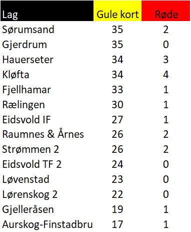 4 divisjon Akershus tweet media