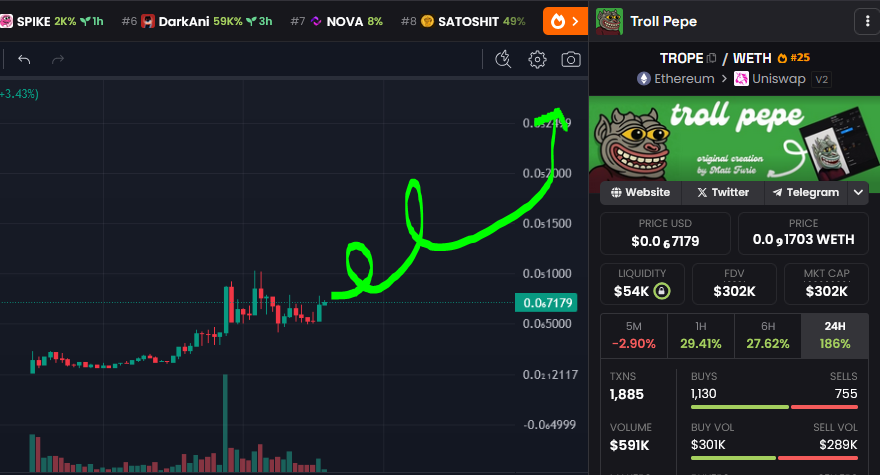 TrollPepeToken's tweet photo. The Troll Pepe website is now LIVE and fully updated across the DEXs. 💹🐸

Check it out and join the Troll Army and be part of the takeover.

0xB5C80864c0c8678Fc383d133b5f70B80591b8936

$eth $pepe $trope https://t.co/i9btkjXMX0