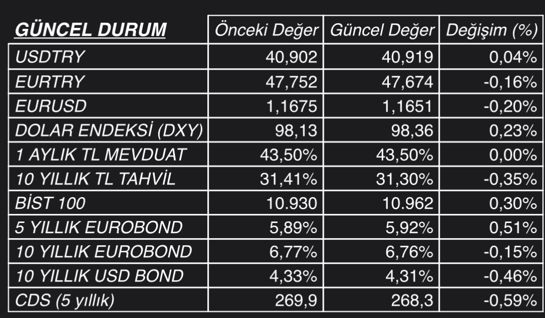 Serkan Turkmen (@turkmenserkant) on Twitter photo ♦️GÜNCEL EKONOMİK GELİŞMELER
🗓️20 AĞUSTOS ÇARŞAMBA
🪄Kaynak: <a href="/viennalifetr/">Viennalife</a> Fon Yönetimi
🌎YURTDIŞI
📣#ABD Başkanı Donald #Trump, Rusya-Ukrayna Savaşı'nda barış sürecine ilişkin Ukrayna'nın "asla NATO'nun parçası olmayacağını yineledi.
📣ABD Ticaret Bakanlığı, #çelik ve ♦️GÜNCEL EKONOMİK GELİŞMELER
🗓️20 AĞUSTOS ÇARŞAMBA
🪄Kaynak: <a href="/viennalifetr/">Viennalife</a> Fon Yönetimi
🌎YURTDIŞI
📣#ABD Başkanı Donald #Trump, Rusya-Ukrayna Savaşı'nda barış sürecine ilişkin Ukrayna'nın "asla NATO'nun parçası olmayacağını yineledi.
📣ABD Ticaret Bakanlığı, #çelik ve