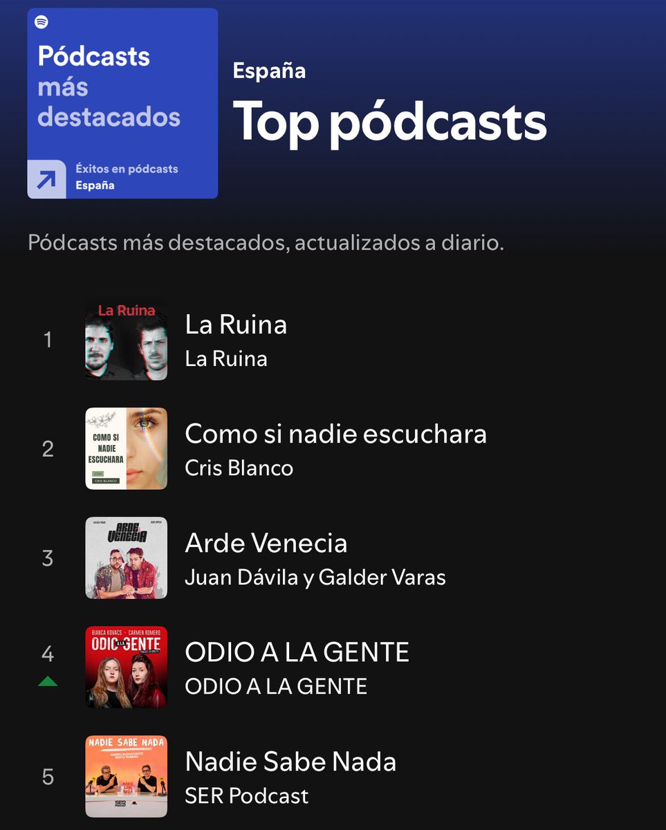 Ha merecido la pena pringar en verano. Esto va por días pero ilusiona!!!
#odioalagentepodcast”
<a href="/carmenromp/">Carmen Romero</a> y <a href="/laruinashow/">La Ruina</a> ❤️