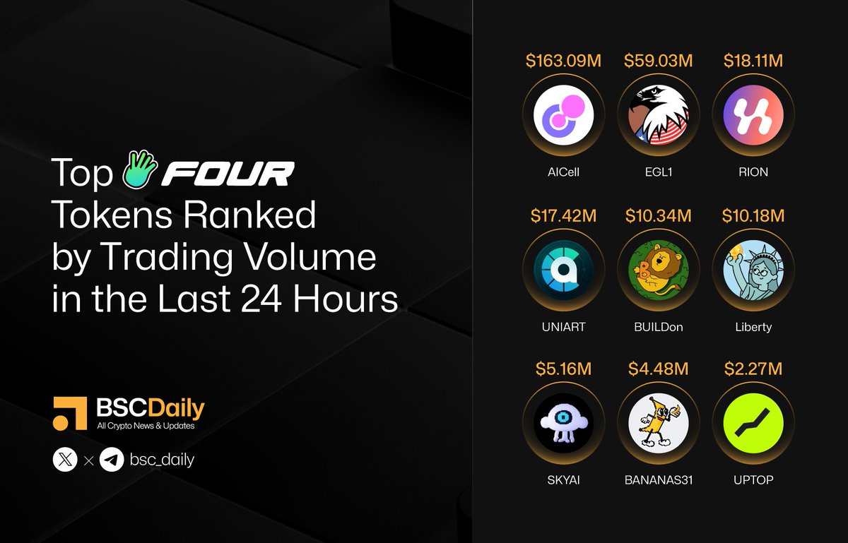 BSCDaily tweet media