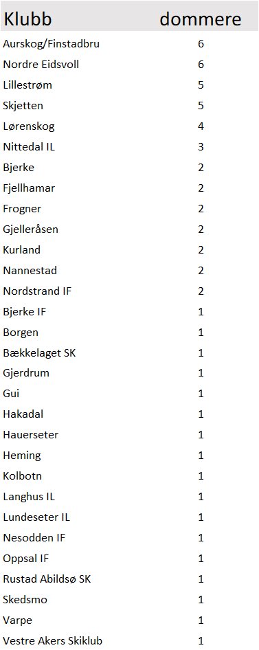 4 divisjon Akershus tweet media