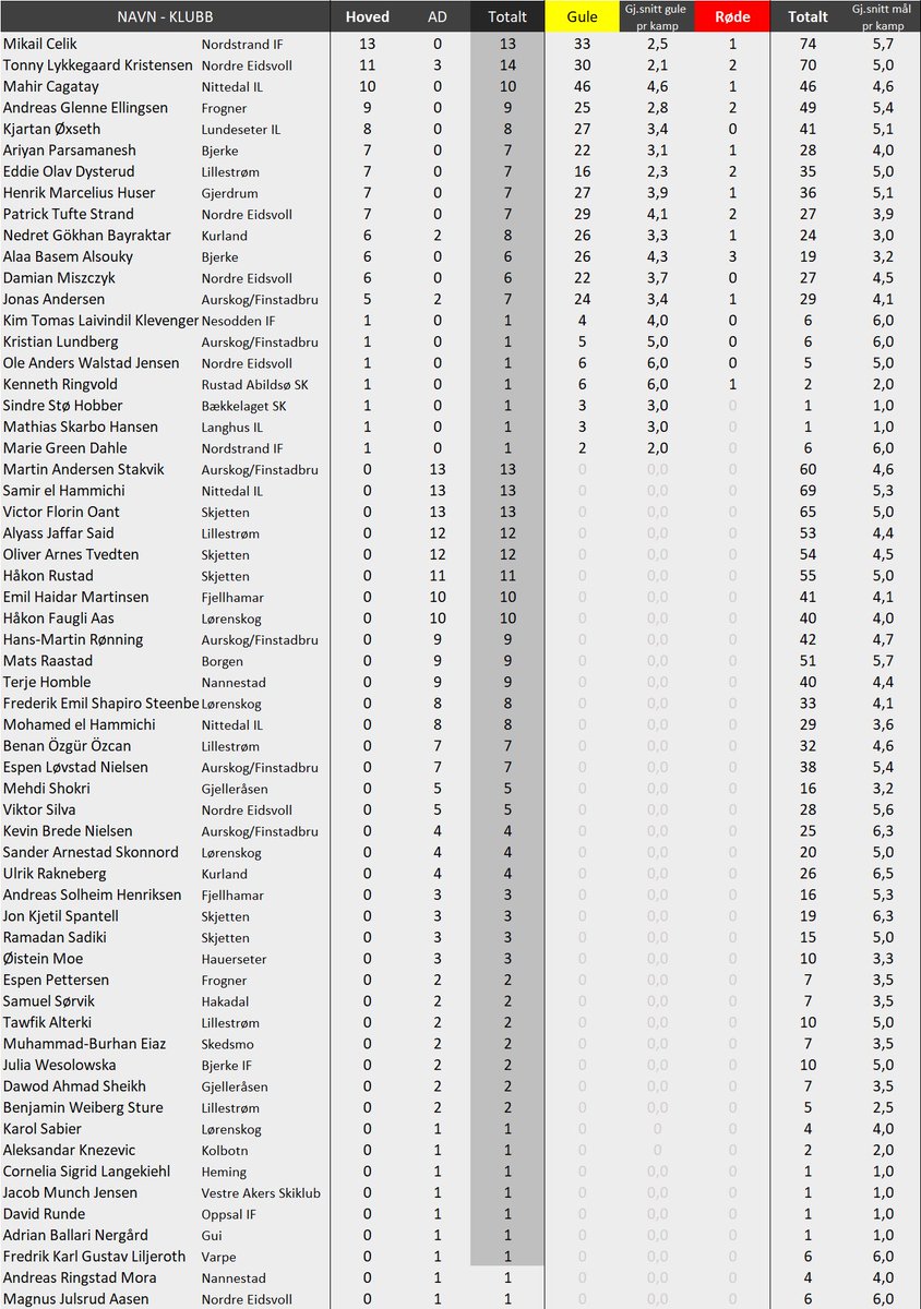 4 divisjon Akershus tweet media