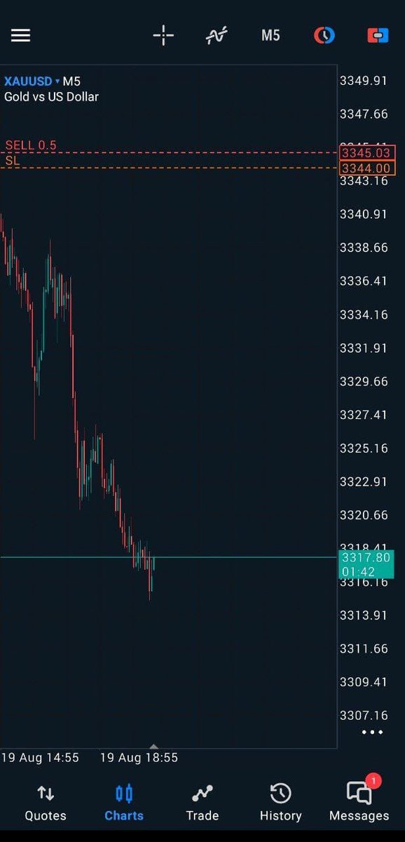 #Gold $XAUUSD 
guys this trade / transaction was opened yesterday and it hit my Zone 3320-15 that hit almost +300 pips .
and today’s plan was clear long (Buy ) from 3315-21 zone and i,m still in the trade . for long my plan is 3339-42 . you can join my telegram channel for more