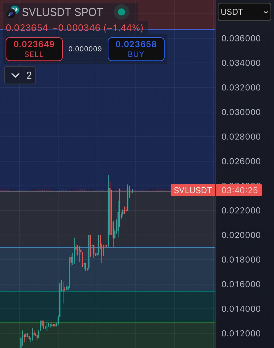えっ、嘘だろ、、、とokxウォレットの表示マイナス見て焦った。。 $SVL
はい、表示バグですね。

さ、24の壁2回目。
次こそ36へGo🚀

$MNT リワードも早くほしいなぁ🤤