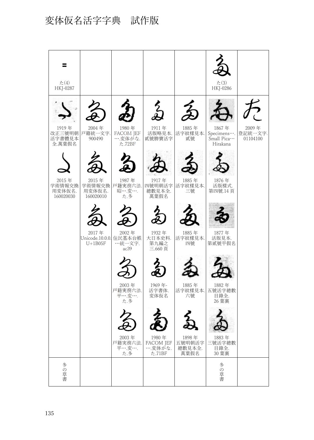 【値下★貴重★非売品★レア】欧文活字 歴史と書体 ナンバリング有 変体仮名bot on X: 