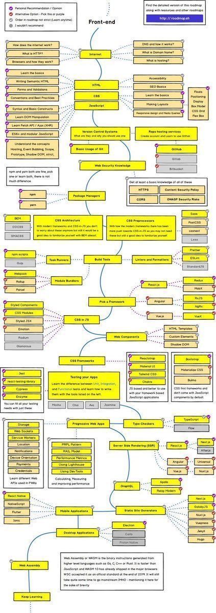 gp_pulipaka's tweet image. #DevOps to #DevSecOps a Roadmap! The Road Less Taken! #BigData #Analytics #DataScience #AI #MachineLearning #IoT #IIoT #Python #RStats #TensorFlow #JavaScript #ReactJS #GoLang #CloudComputing #Serverless #DataScientist #Linux #Programming #Coding #100DaysofCode…