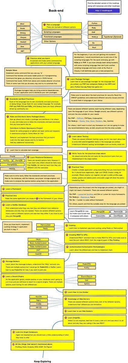gp_pulipaka's tweet image. #DevOps to #DevSecOps a Roadmap! The Road Less Taken! #BigData #Analytics #DataScience #AI #MachineLearning #IoT #IIoT #Python #RStats #TensorFlow #JavaScript #ReactJS #GoLang #CloudComputing #Serverless #DataScientist #Linux #Programming #Coding #100DaysofCode…