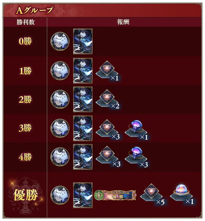 なんとかラウンド2のAグループ進出！
ロイヤル専としては、Aグループの決勝ラウンドまで行って、確定でギルダリアのスリーブが欲しい！

 #シャドバWB