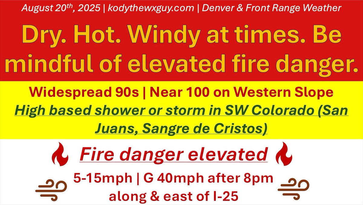 Good mernin and happy Wednesday, you  little fried thunder biscuits 🌩️🍪

Today: Overwhelming majority of you will be hot and dry. Best shot for a high-based shower or storm will be in the San Juans and Sangre de Cristos. If one sneaks under the Palmer Divide, I won’t be shocked.