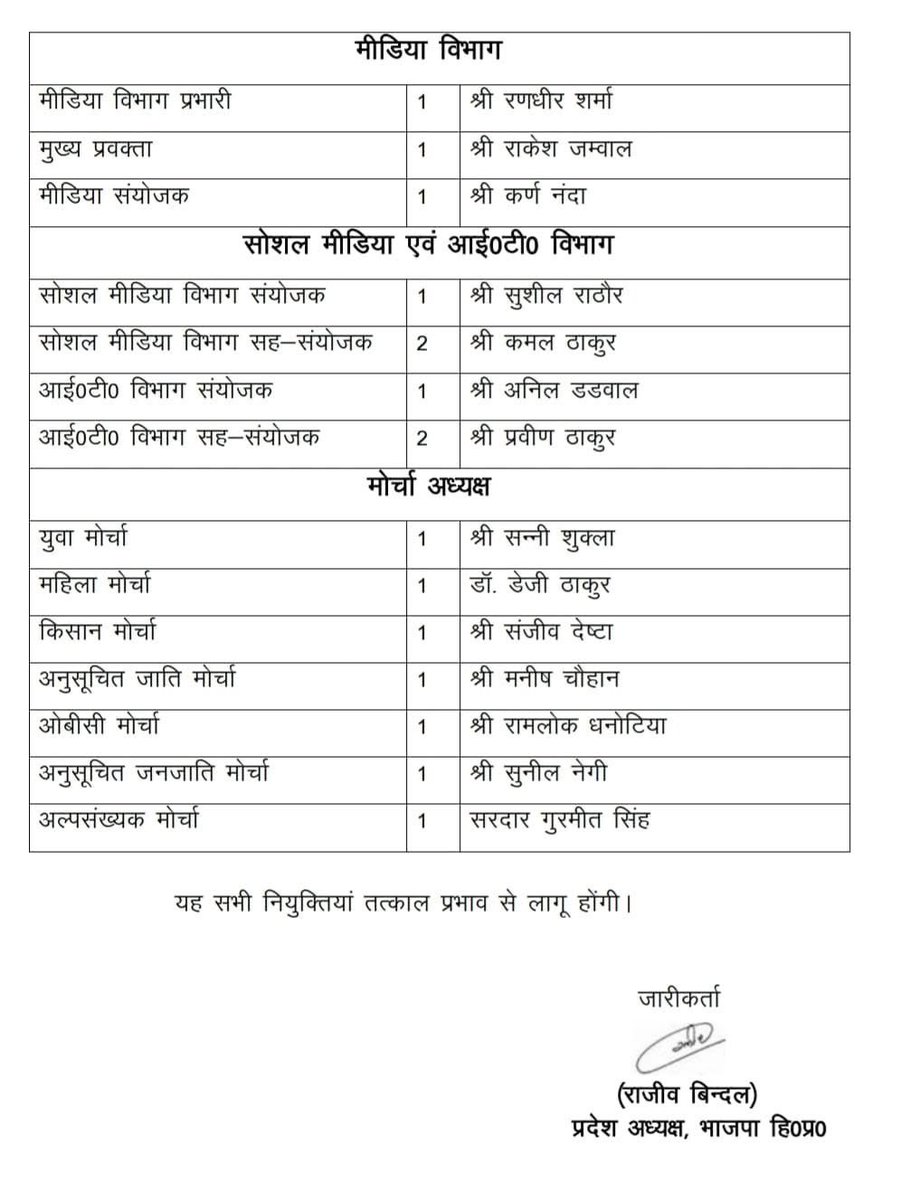 भारतीय जनता पार्टी के नवनिर्वाचित पदाधिकारियों को हृदय से बधाई।
आपका परिश्रम, समर्पण और प्रदेश के प्रति निष्ठा ही संगठन की सबसे बड़ी शक्ति है।
आपके नेतृत्व में संगठन नई ऊँचाइयों को छुएगा, यही विश्वास है। 

<a href="/BJP4Himachal/">BJP Himachal Pradesh</a>