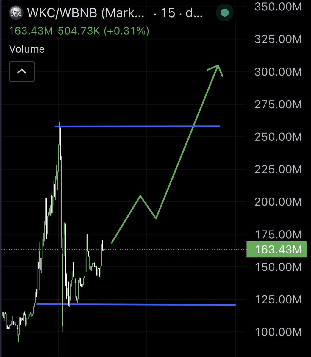 Definitely can't stop the $WKC outbreak