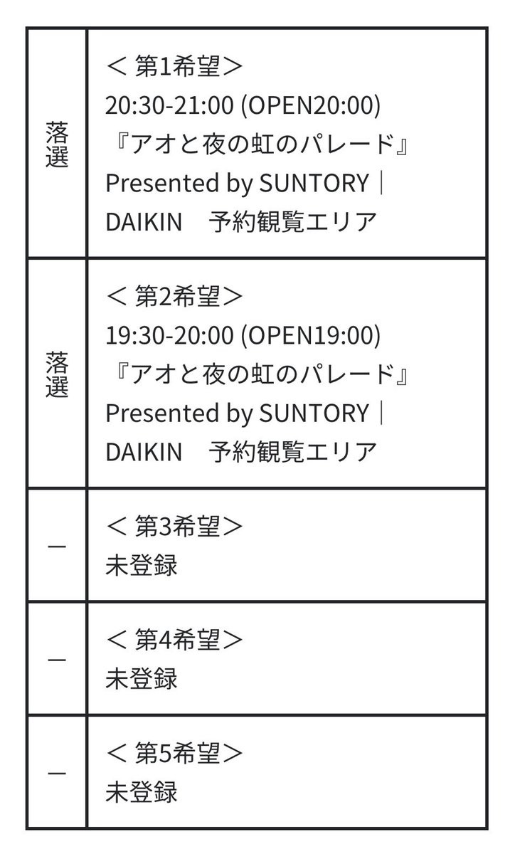 #やってみなはれアクション
大阪・関西万博での『アオと夜の虹のパレード』Presented by SUNTORY | DAIKINの水上ショー観覧予約の応募挑戦はこれからも続く。
私が観覧できる日は、果たしてやってくるのだろうか！？