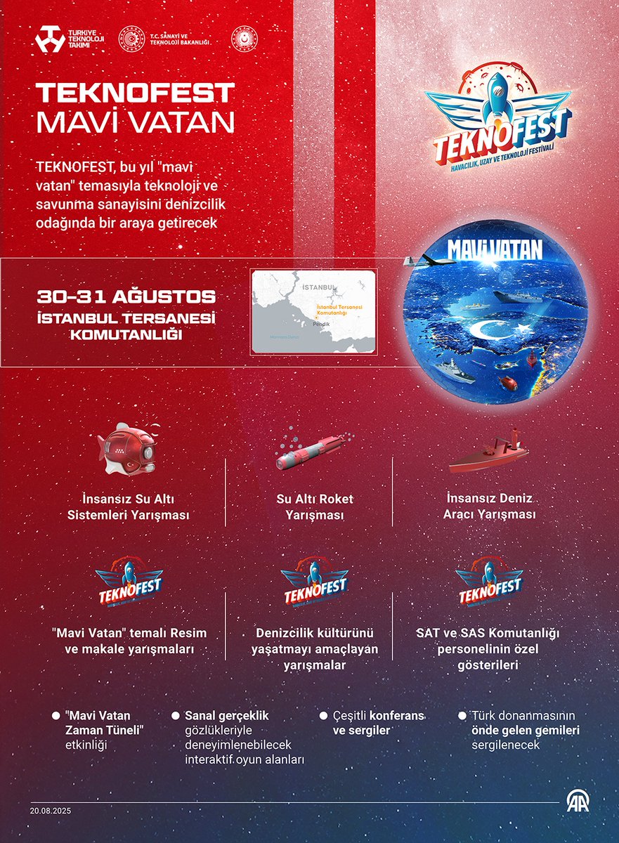 TEKNOFEST Mavi Vatan
aa.com.tr/tr/info/infogr…

📊Mehmet Yaren Bozğun