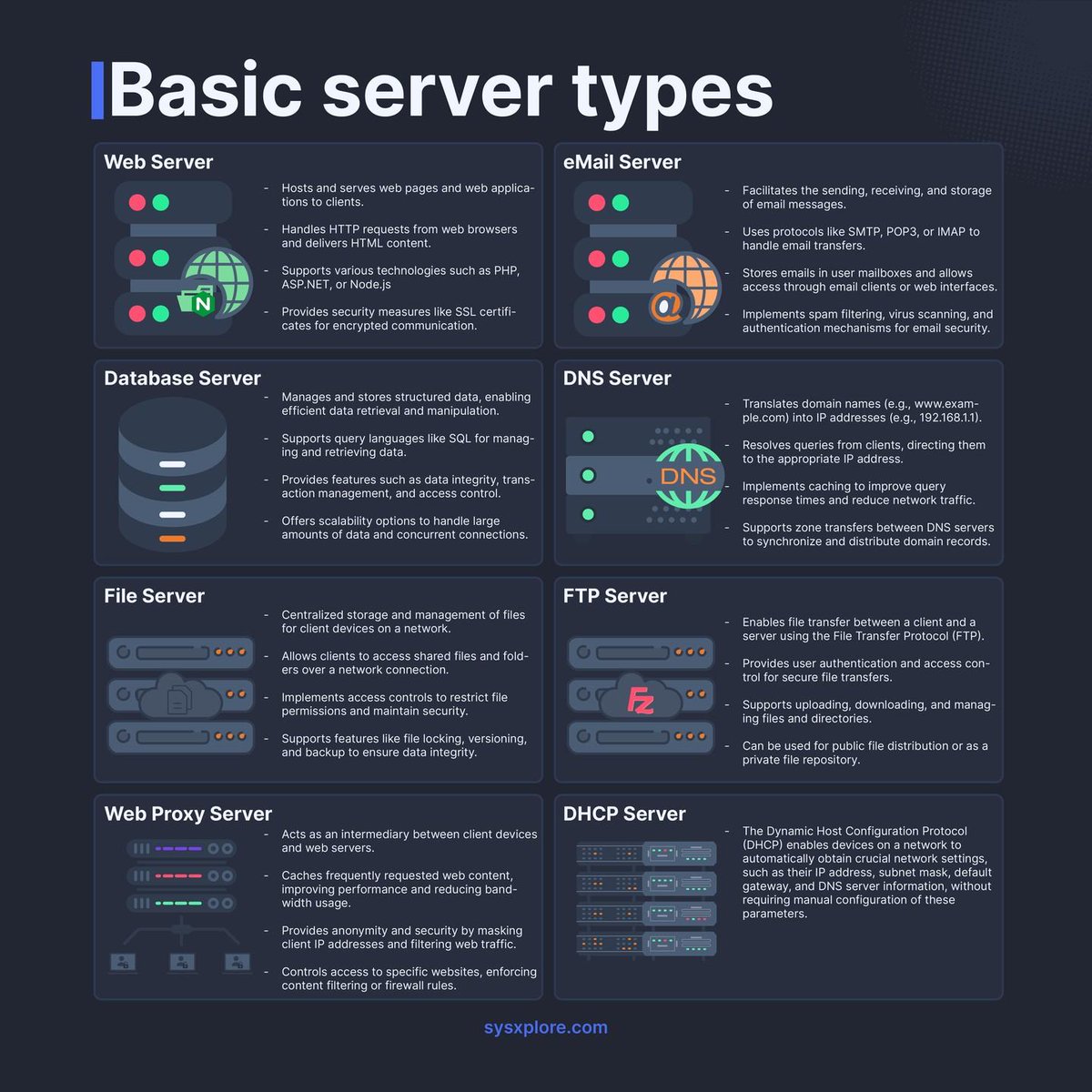 Basic types of servers