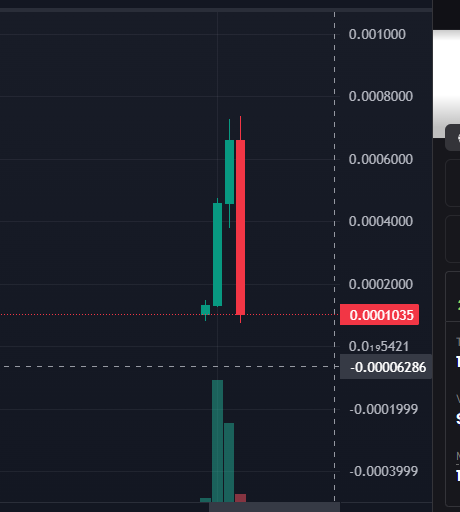 shill_belfort's tweet image. $RAWR is the perfect example of why you don’t fomo

 green candles dev pumped it to the moon then nuked 

straight to hell same old playbook, exit liquidity secured

CA: AdVfQkuFeDNLgkzgpcdq9vCf8yf9KBV4KYASCVMxbonk

scam written all over this chart 🚮

#RAWR #Memecoin