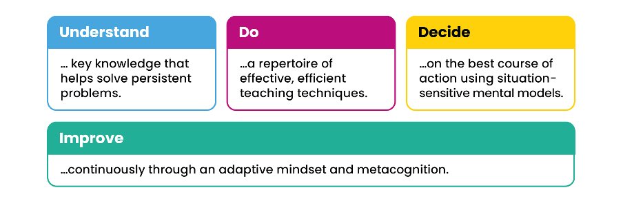 Sarah Cottinghatt (@scottinghatt) on Twitter photo In our upcoming book *Coaching for Adaptive Expertise* (edited and published by <a href="/Inner_Drive/">InnerDrive</a> and <a href="/routledgebooks/">Routledge Books</a>) <a href="/HughesHaili/">Dr Haili Hughes FRSA</a> & <a href="/mradamkohlbeck/">Adam Kohlbeck FCMI FCCT</a> dive deep into developing 4 facets -
All, we think, are essential for adaptive expertise: In our upcoming book *Coaching for Adaptive Expertise* (edited and published by <a href="/Inner_Drive/">InnerDrive</a> and <a href="/routledgebooks/">Routledge Books</a>) <a href="/HughesHaili/">Dr Haili Hughes FRSA</a> & <a href="/mradamkohlbeck/">Adam Kohlbeck FCMI FCCT</a> dive deep into developing 4 facets -
All, we think, are essential for adaptive expertise:
