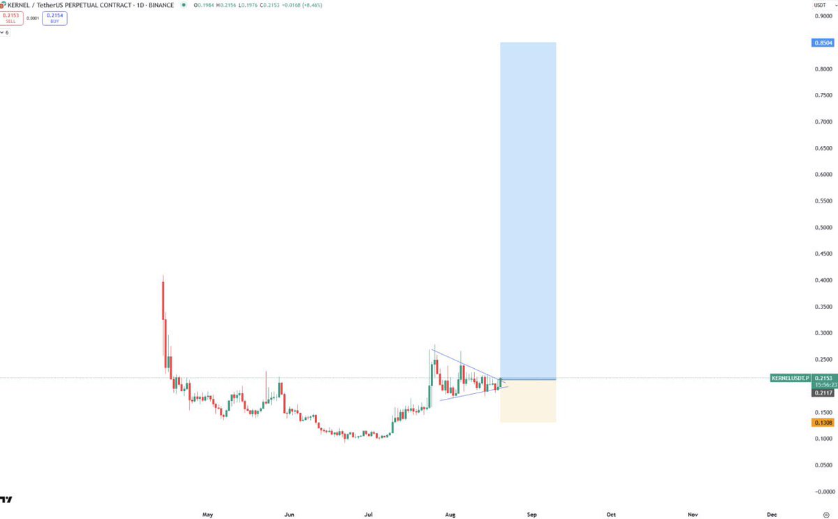 Crypto Eagles tweet media