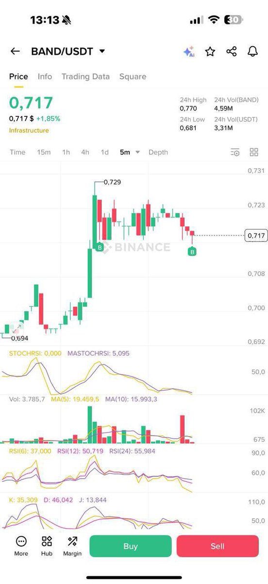 🔥🔥🔥🔥🔥🔥🔥🔥

$BTC $ETH $PEPE $XRP $SOL $TRUMP $NEIRO $CRYPTO $BNB $USDT $USD $TRX $OM $DOGE #Australia #Turkey #UnitedStates #unitedkingdom #Singapore

To Join group learn trading 💯 Click below 📥

t.me/+Pdvtui1MNUNmY…