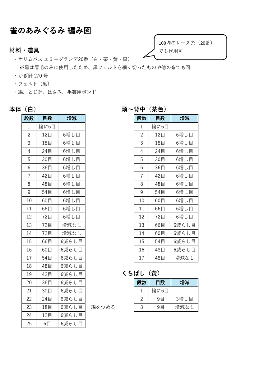 chobimario's tweet image. 「編み図が知りたい」という声にお応えして雀の編み図です
初心者さんにはちょっとわかりづらいかも…
でも球体が編めれば出来るレベルなので挑戦して欲しいな~
※この編み図を使って作成したあみぐるみを販売することはおやめください!あくまでも個人用としてお楽しみください
