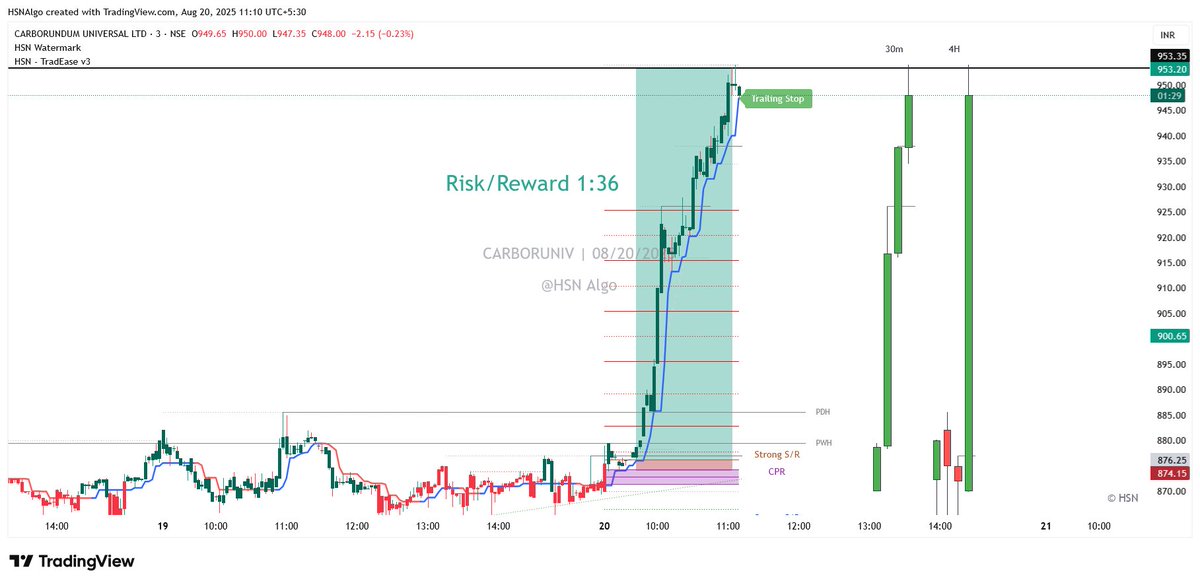 hsnalgo's tweet photo. 🎯 Sharp &amp; Simple: Trade Like a Pro
✅ Stocks picked with Screener
✅ Trade based only on Candle Color
✅ Trailing Stop to ride the trend
✅ Minimal Rules, Maximum Gains
No confusion. No clutter. Just clean &amp; simple trades. 

#Nifty  #stockmarkets #stockstowatch #intradaytraders https://t.co/WNinUhrmLZ