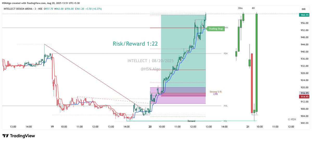 hsnalgo's tweet photo. 🎯 Sharp &amp; Simple: Trade Like a Pro
✅ Stocks picked with Screener
✅ Trade based only on Candle Color
✅ Trailing Stop to ride the trend
✅ Minimal Rules, Maximum Gains
No confusion. No clutter. Just clean &amp; simple trades. 

#Nifty  #stockmarkets #stockstowatch #intradaytraders https://t.co/WNinUhrmLZ