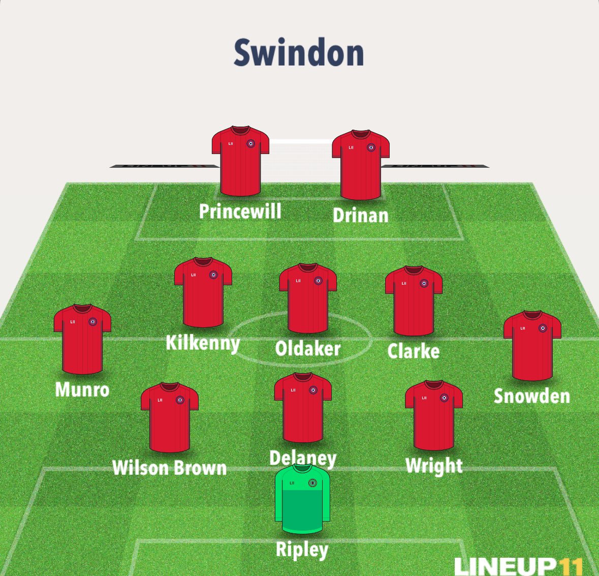 If Smith is out. This is now my team. Compact the midfield with an extra person. Get Princewill on the last man, get him in behind. Get Drinan to do all the doggy’s. Then you bring the likes of Tabor and Botan to run at them when they are tired of those two forwards. #stfc
