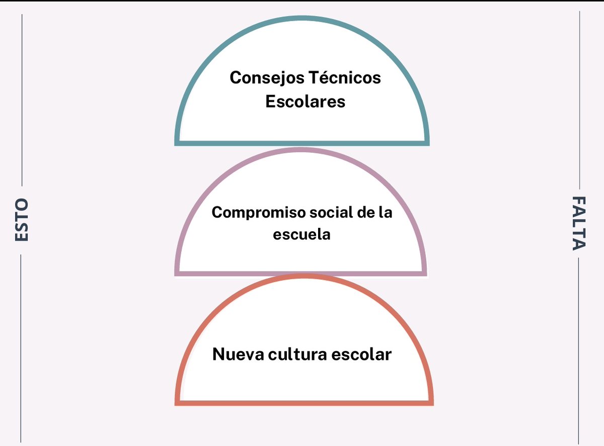Marx Arriaga Navarro (@marxarriaga) on Twitter photo ¡En unas horas (10:45 am.), platicaré con <a href="/_VicenteSerrano/">Sin Censura</a>!
Mi colaboración de esta semana será: ¿existen las políticas educativas de izquierda?, ¿cuál fue la estrategia del sexenio anterior? y ¿cómo pinta el futuro?
En particular, explicaré este par de imágenes: ¡En unas horas (10:45 am.), platicaré con <a href="/_VicenteSerrano/">Sin Censura</a>!
Mi colaboración de esta semana será: ¿existen las políticas educativas de izquierda?, ¿cuál fue la estrategia del sexenio anterior? y ¿cómo pinta el futuro?
En particular, explicaré este par de imágenes: