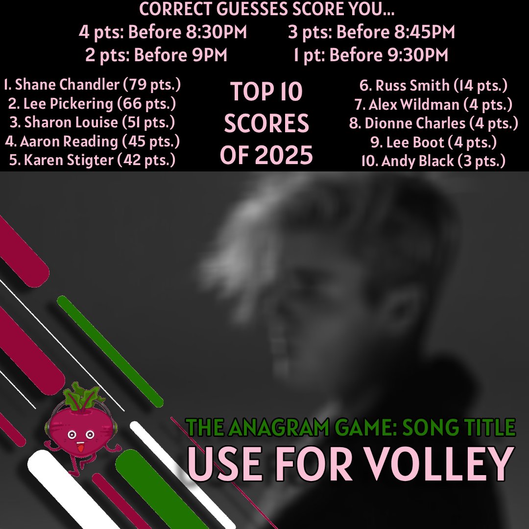Beat Route Radio (@beatrouteradio) on Twitter photo #AnagramGame
Shane extends the lead even further to 13 points - who can catch him? Maybe you can, if you know what song title has been jumbled to make USE FOR VOLLEY - answer at 9:30PM!
#TheReddersShow <a href="/DJRedders/">Ashley Redman</a> #AnagramGame
Shane extends the lead even further to 13 points - who can catch him? Maybe you can, if you know what song title has been jumbled to make USE FOR VOLLEY - answer at 9:30PM!
#TheReddersShow <a href="/DJRedders/">Ashley Redman</a>