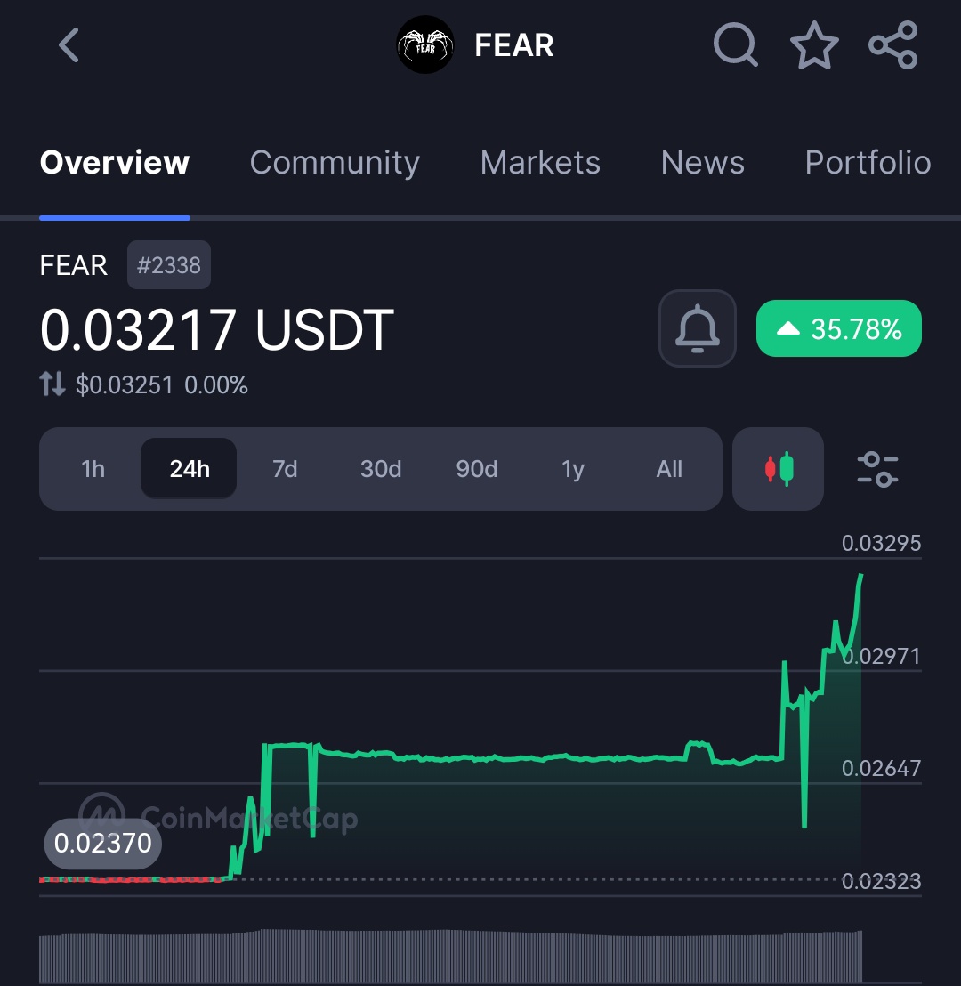 Copperman50's tweet photo. A great pump from the $FEAR. Get ready folks.!!!!! https://t.co/tFFGRsDBoO