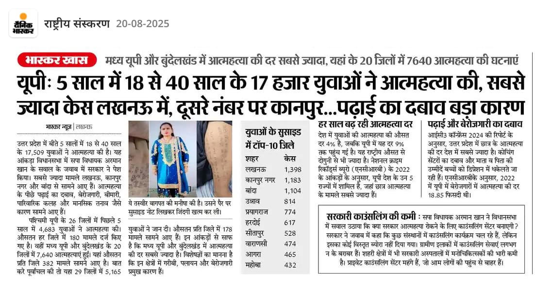 UP ऐसे मामलो मे टाप पर है..

UP में गत 5 वर्षों में 18-40 साल के 17 हजार युवाओं ने सुसाइड की जो राष्ट्रीय औसत दर 4% के सापेक्ष दुगना से ज्यादा 9% है।