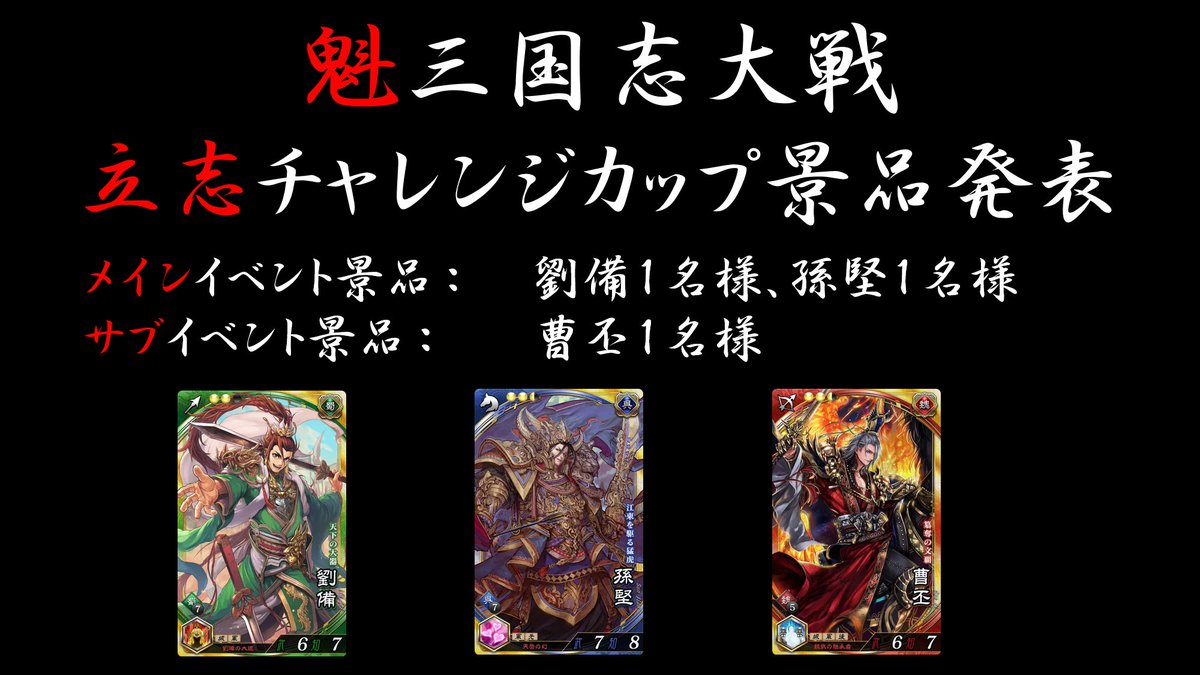 立志チャレンジカップ景品発表！！

【メインイベント景品】
劉備：１名様、孫堅：１名様

【サブイベント景品】
曹丕：１名様

チャレンジカップの詳細と当選者の発表はツリーにて！

#魁三国志大戦 #立志チャレンジカップ