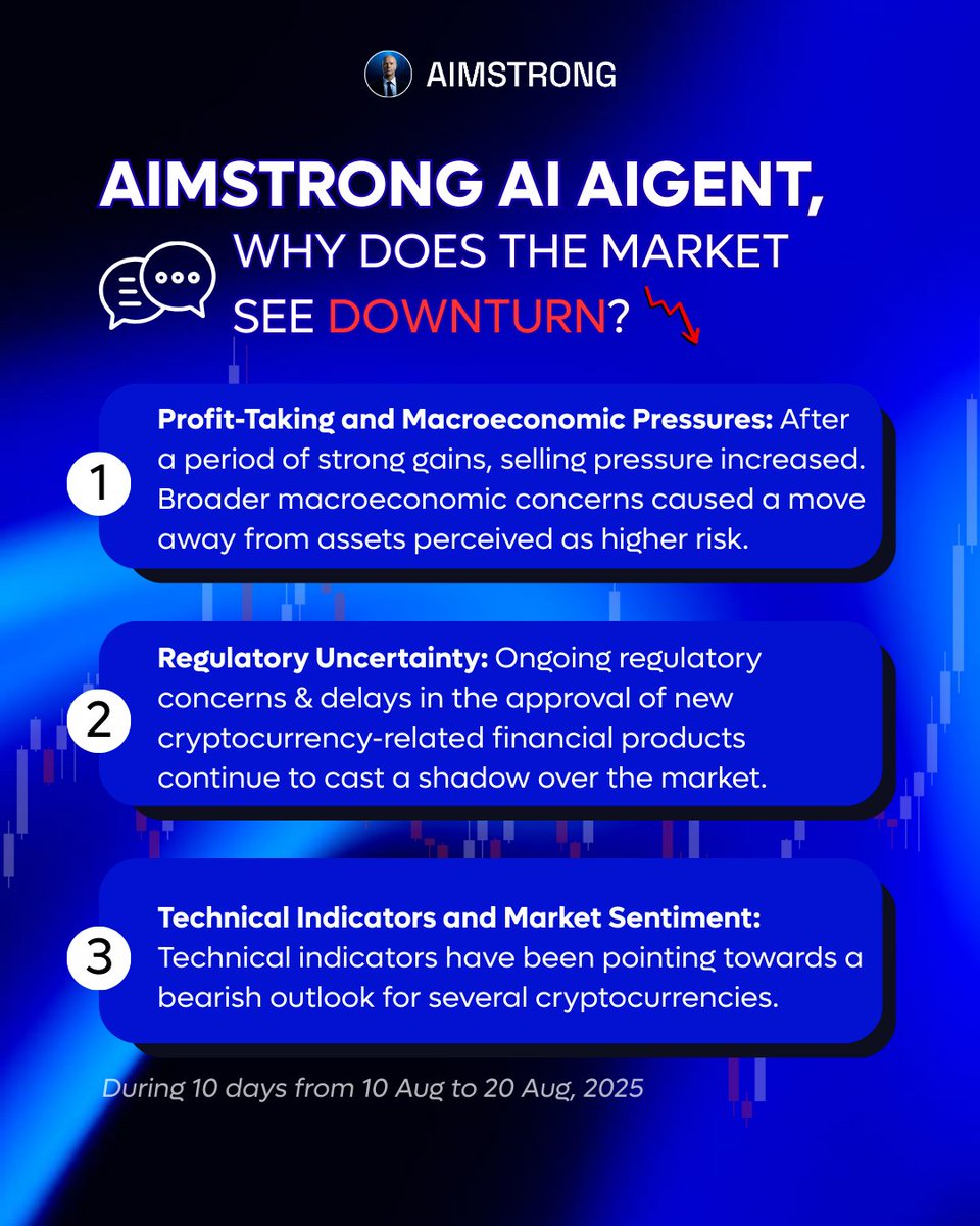 📰The cryptocurrency market has experienced a notable downturn over the past ten days, with the total market capitalization seeing a decline 🔻

WHY? ASK AIMSTRONG app.aimstrong.ai
or at public chat loomix.ai 🟪