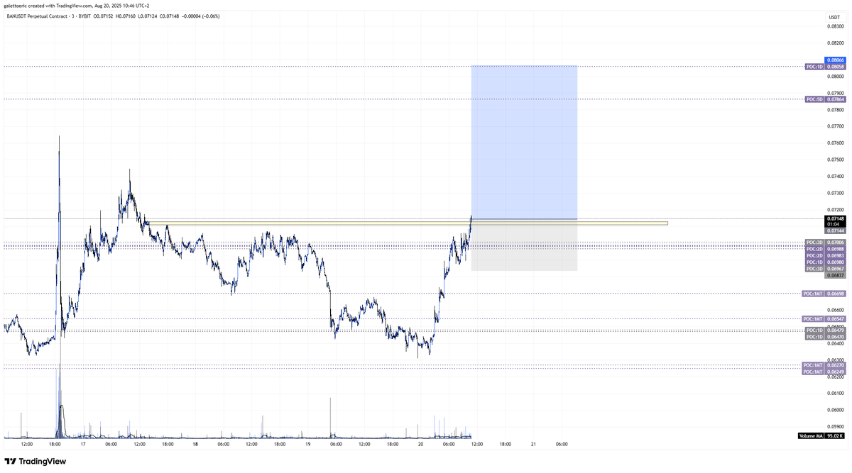 ericgaletto15's tweet photo. Longin $BAN here on this minute 3 break https://t.co/7YbHIEGqIT