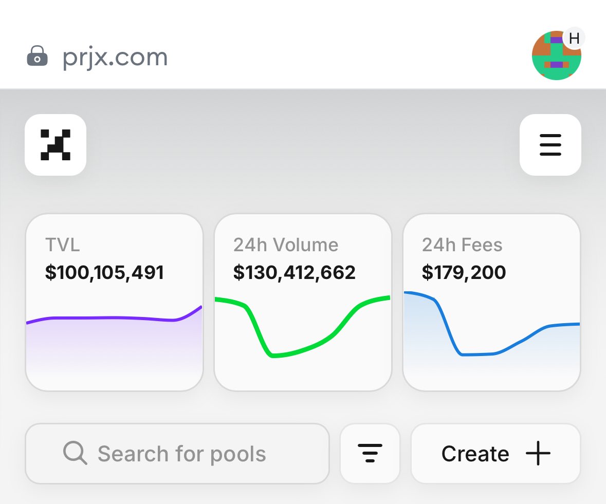 100 centuries! Congrats to <a href="/prjx_hl/">Project X</a> on a very significant milestone. 

$HYPE might look brutal right now but it’s nice to know that volume has sustained in the eco which is always a positive sign despite a short term decline in price.