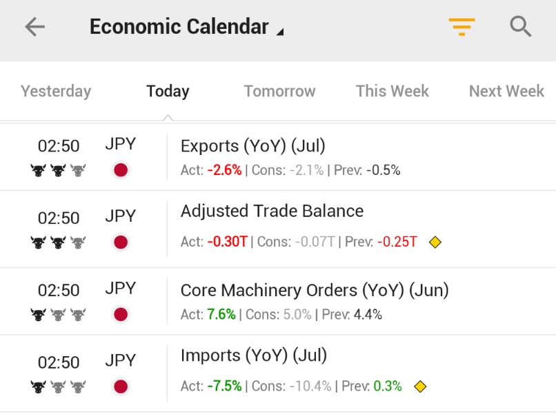 🚨 INVESTING : "Giappone: calo delle esportazioni a luglio del 2,6% e delle importazioni del 7,5%, con un deficit commerciale di ¥0,30 trilioni"