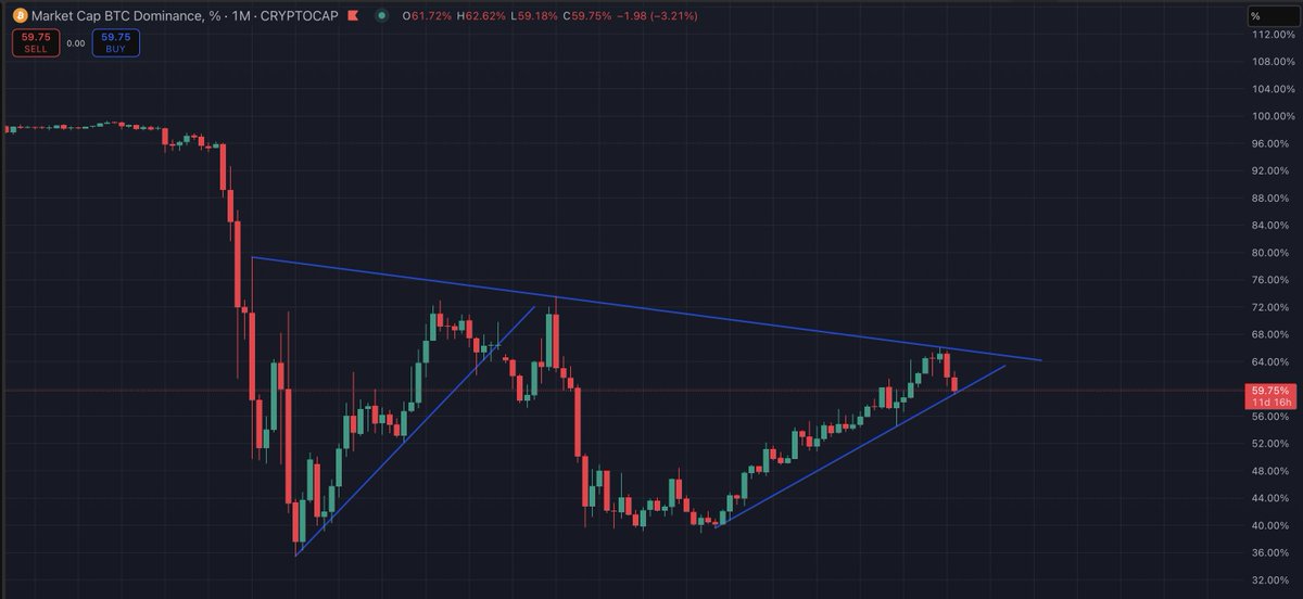 watchingmarkets's tweet image. $LINK the world. 

@chainlink is now my biggest position.