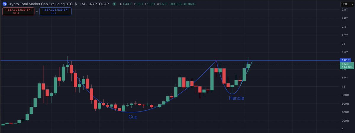 watchingmarkets's tweet image. $LINK the world. 

@chainlink is now my biggest position.