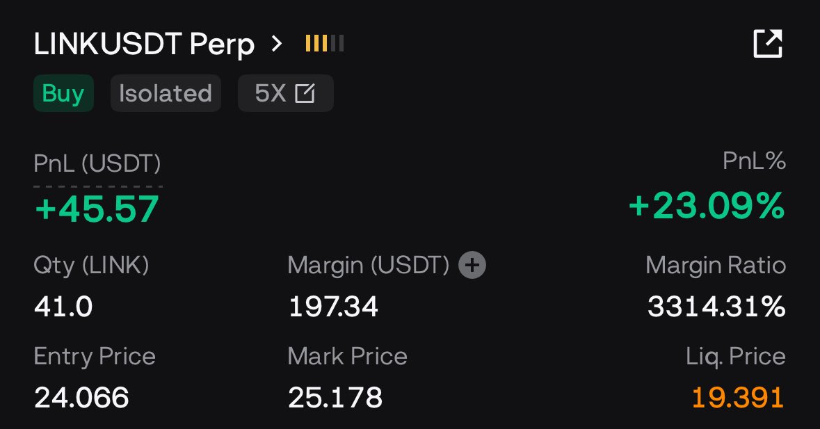 200$-1k challenge 

Closed $Link long 

Gained 45$

Total balance- 268