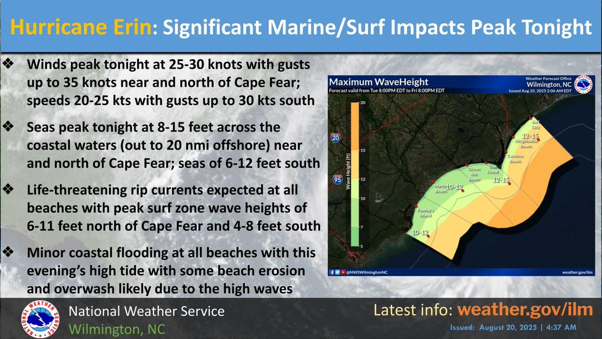 Significant surf and marine impacts will occur as Hurricane Erin passes offshore tonight into early Thursday. Strong rip currents, unusually high waves, and a strong longshore current will make for life-threatening surf conditions. Tidal flooding and beach erosion will occur.