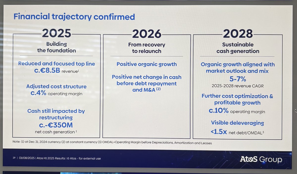 WatcherStock's tweet image. Best slide in IR deck $ATO H1 2025 atos.net/wp-content/upl… #ATOS