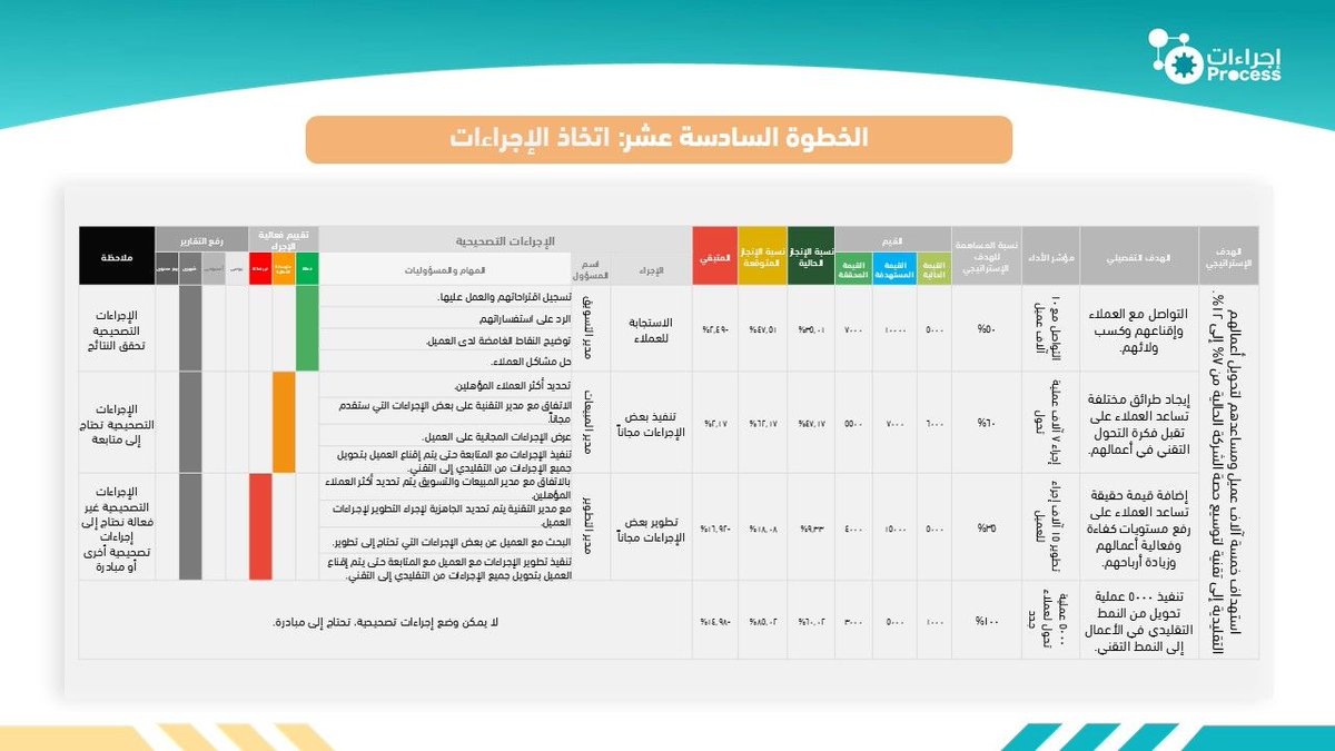 🧠🔧|خطوة منهجية: مؤشرات الأداء الرئيسية

ليس كل شيء يسير كما خُطّط له… 🔍
 في الخطوة 16 يكشف المؤشر الخلل ويدفعك لاتخاذ الإجراء المناسب، قبل أن تتفاقم المشكلة." 📊

ابدأ الآن من هنا 📥📎|  

https://proodpcom

#إجراءات