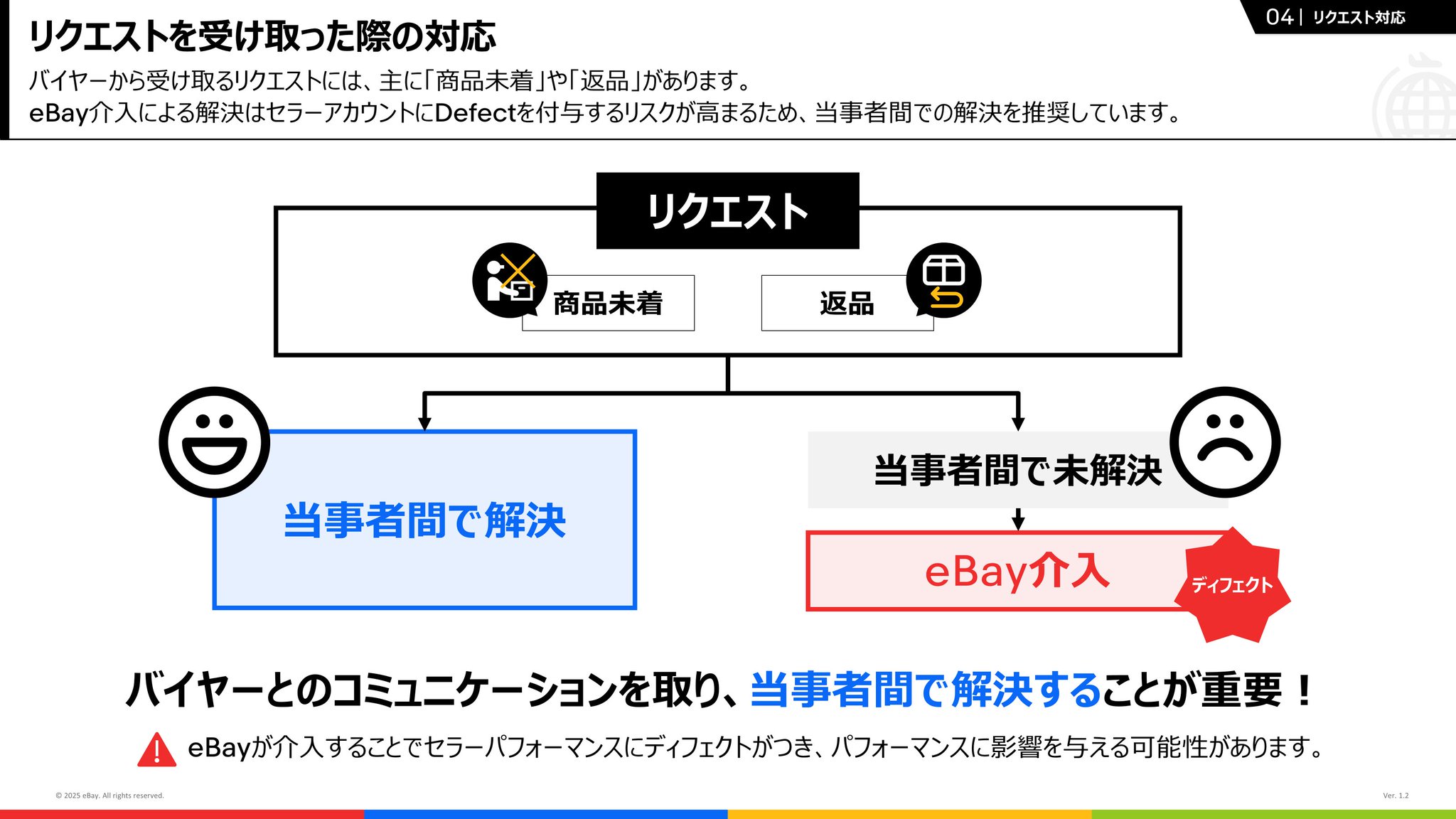 イーベイ・ジャパン公式 on X: 