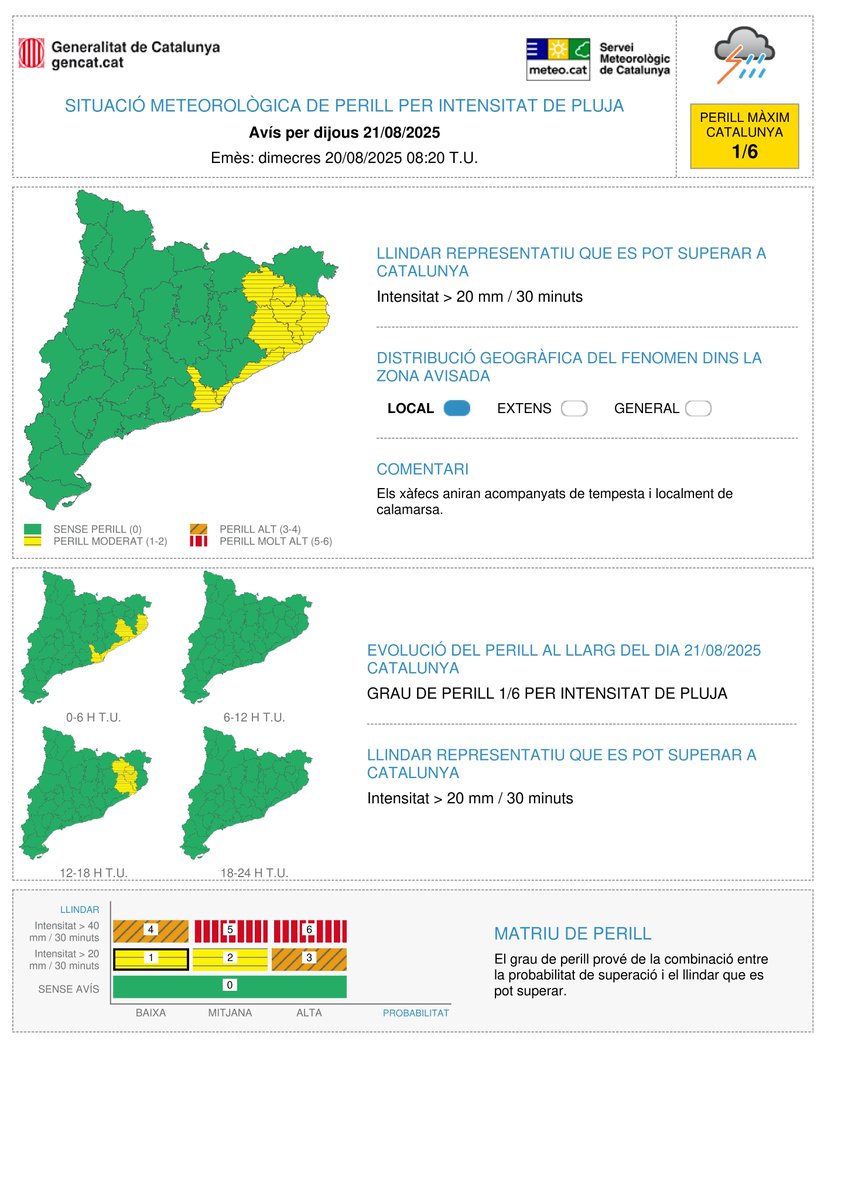 ⚠️El Servei Meteorològic de Catalunya actualitza els avisos de situació meteorològica de perill (#avisosSMP) per intensitat de pluja ⚠️ 
 
 ➡️ De dc. 14:00h a dj. 20:00 h
 ➡️ Precipitació &gt; 20 mm / 30 minuts
 ➡️ Grau de perill màxim 🟠 3/6  

⏲️ Hora local (h) = TU+2