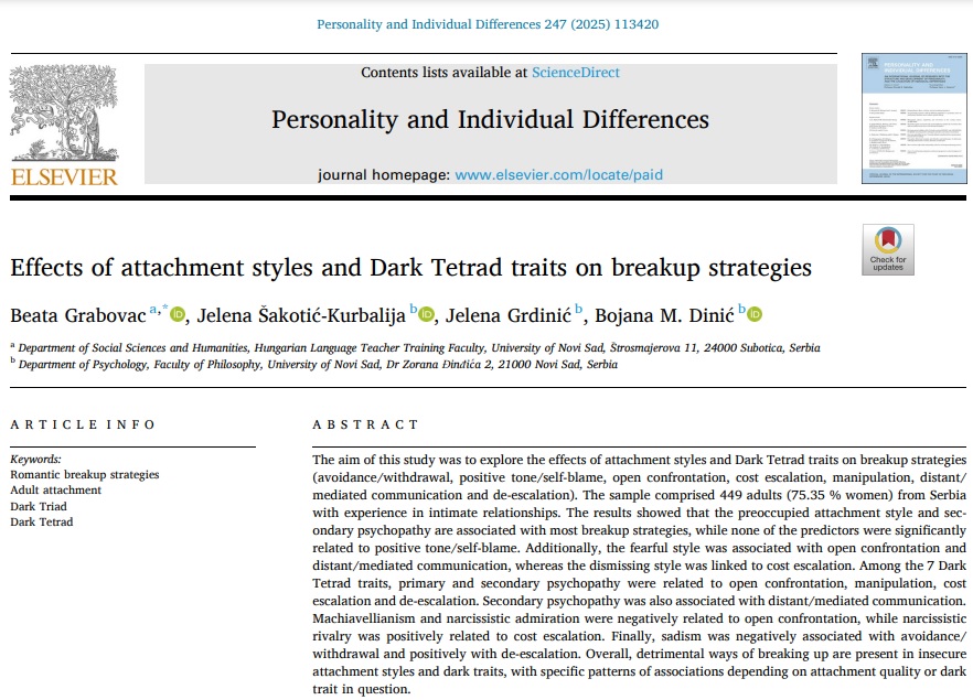 💔 How do people break up? 🧵
We found that insecure attachment styles &amp; dark traits (esp. secondary psychopathy) predict more toxic breakup strategies—ghosting, manipulation, escalation—while secure people lean toward healthier endings:
authors.elsevier.com/c/1ldqFheKe07mm